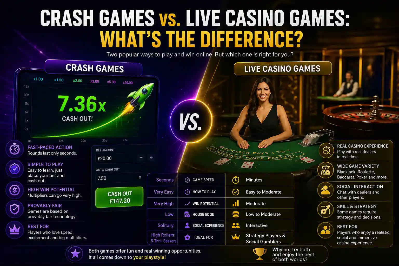 Crash Games vs. Live Casino Games